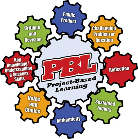 PBL Gears