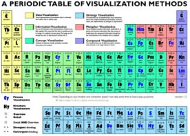 Periodic Table